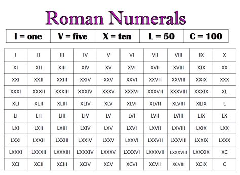 xxvii-xxix mmix|Convert From Roman Numerals